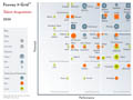 2026 Fosway 9-Grid™ for Talent Acquisition 